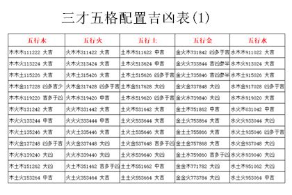 火火土 三才|三才五格配置吉凶表